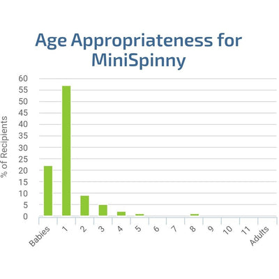 Fat Brain Toys: MiniSpinny